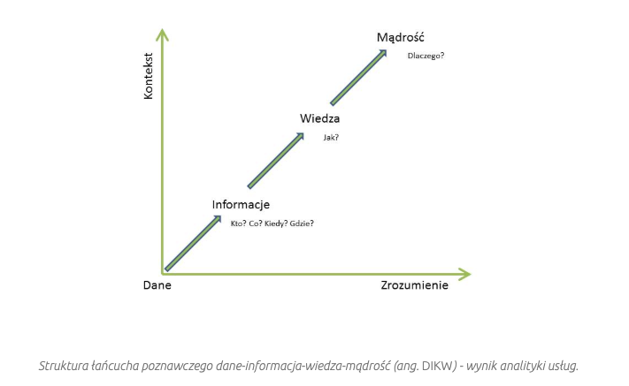 Ilustracja do artykułu: Skuteczne zarządzanie drukarnią w oparciu o gromadzone dane — blog Printegy MIS